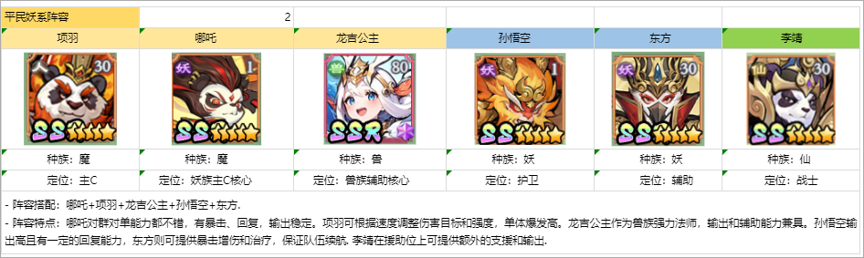 組隊攻略