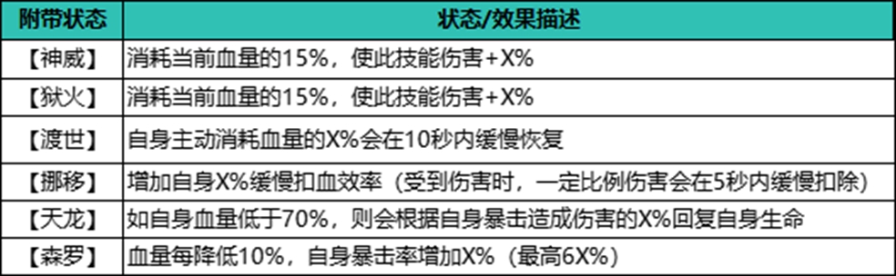 殘血流攻略1
