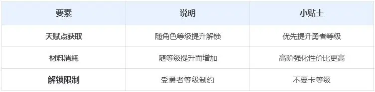 訓練營玩法截圖3