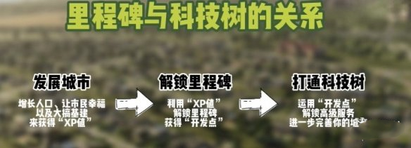 城市天際線2豪華版